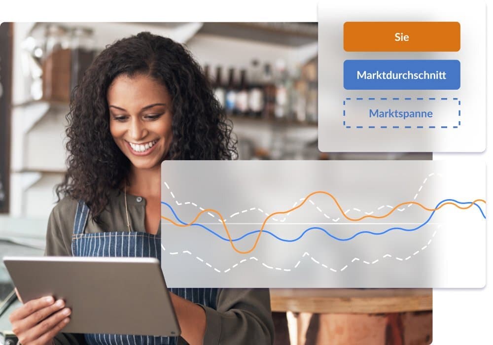 Gastronomin analysiert mit ihrem iPad die Verkaufsentwicklungen in Echtzeit. Vergleich der eigenen Performance mit dem Branchendurchschnitt durch visuelle Marktanalyse im digitalen Kassensystem.