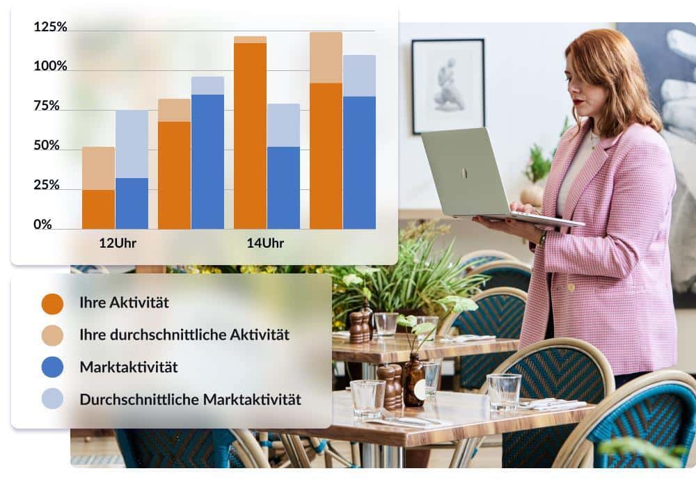 Gastronomin im Restaurant nutzt das Kassen Backoffice am Laptop zur Umsatzanalyse der durchschnittlichen Aktivitäten pro Stunde mit dem Markt. Visuelle Darstellung durch Benchmark-Grafiken im Hintergrund.