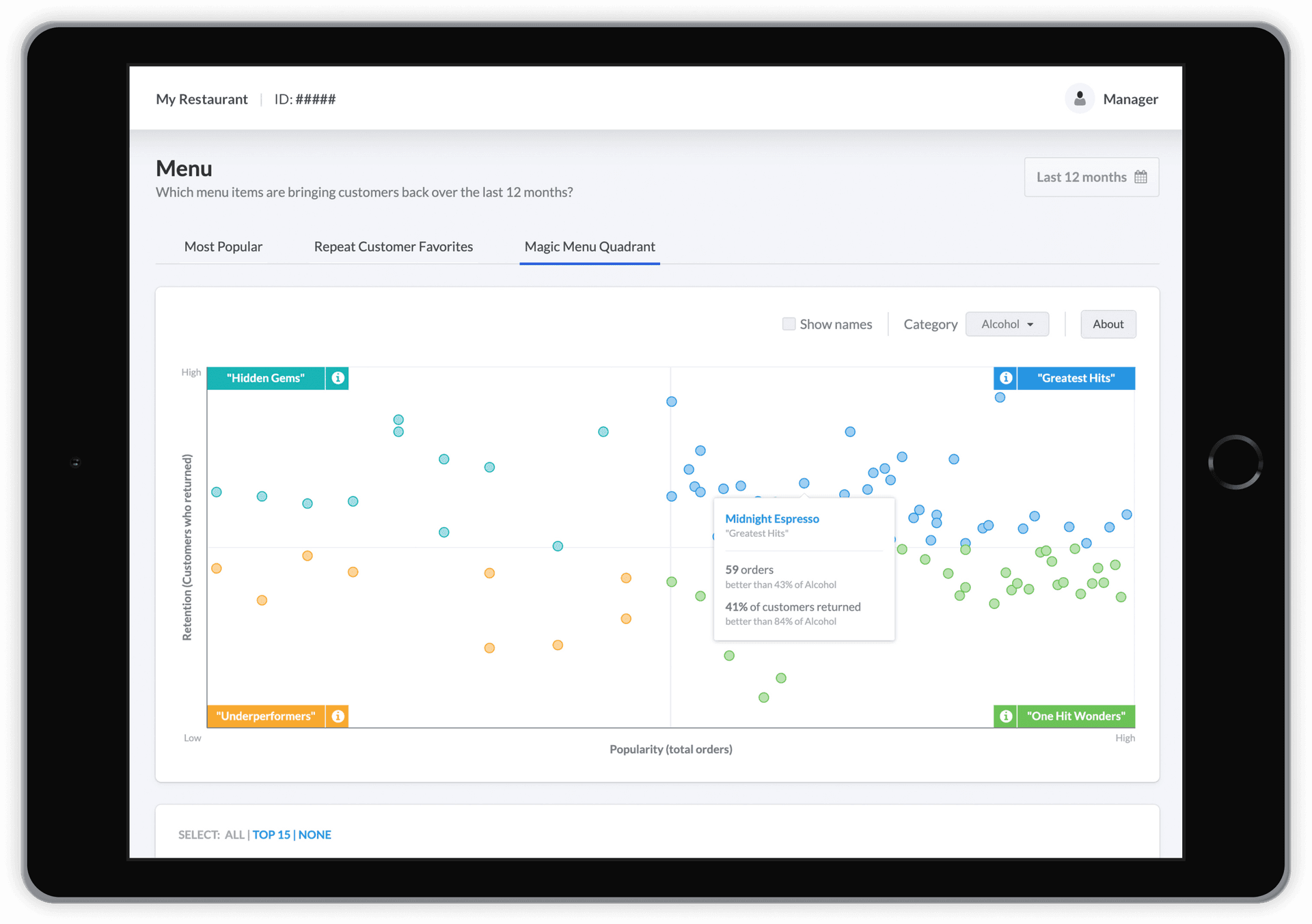 Lightspeed Advanced Insights gibt genauen Überblich über das Gästeverhalten auf dem iPad