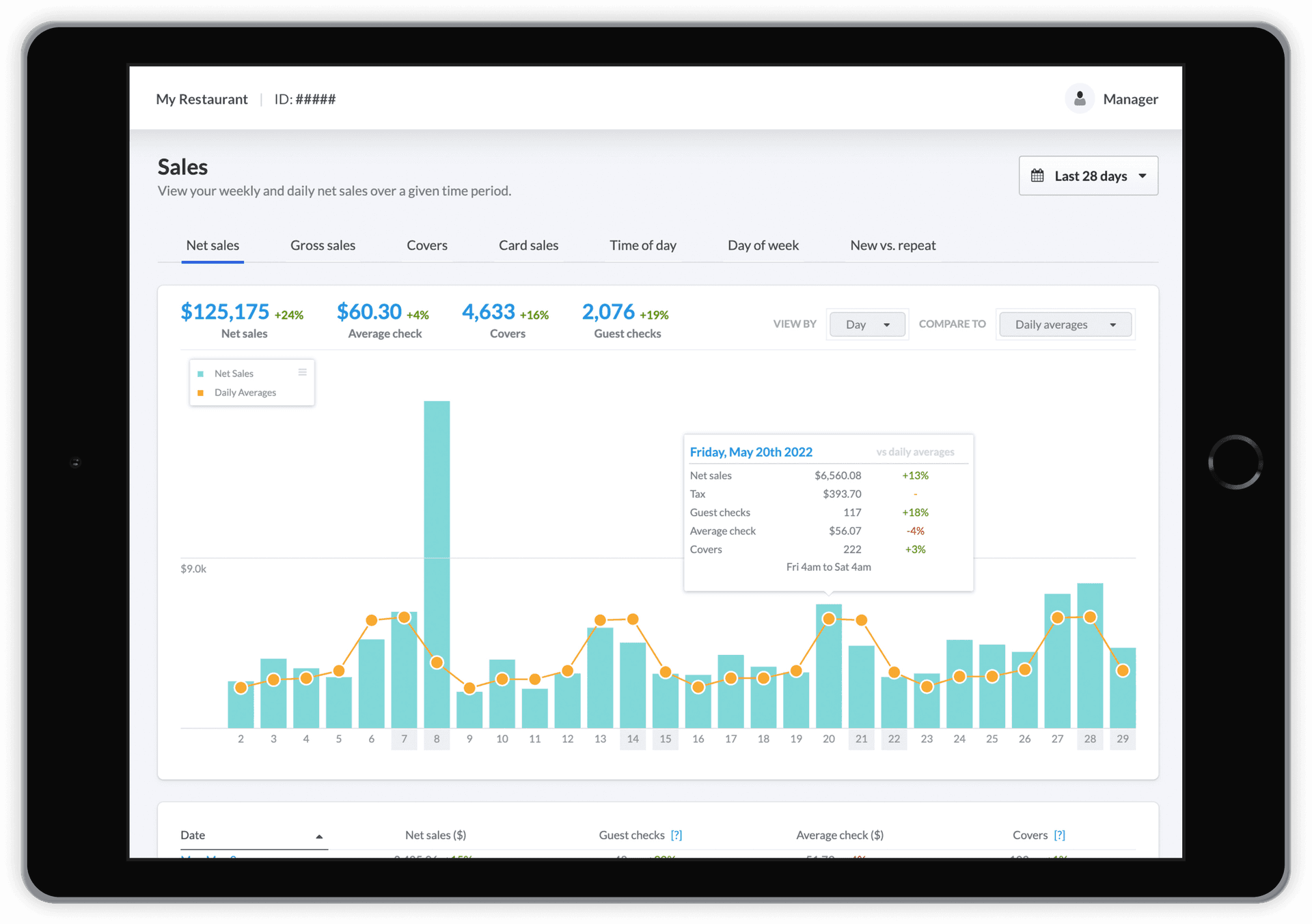 Mit dem Add On Lightspeed Advacance Insights den Überblick auf dem iPad behalten